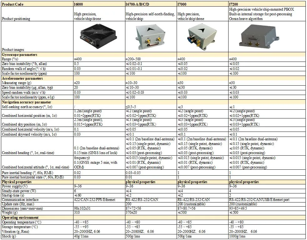 Product View 1