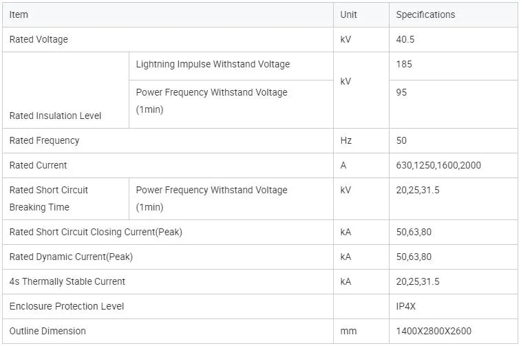 Gis Switchgear Parameters