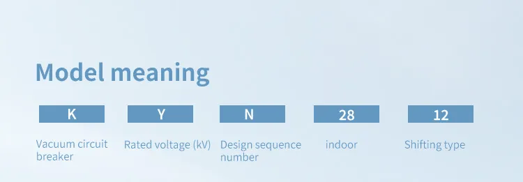 Components