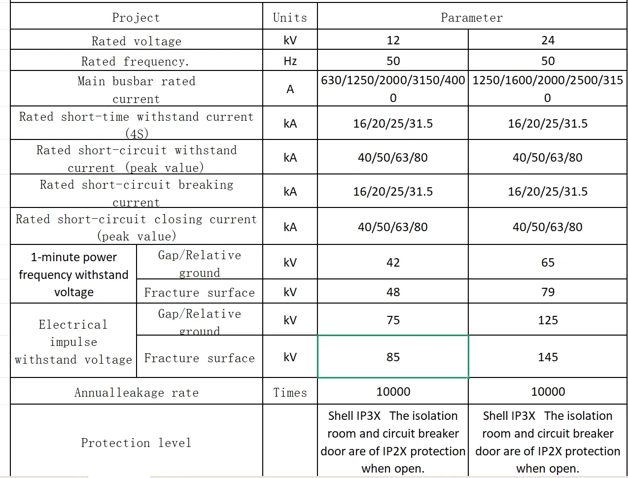 Technical Specifications