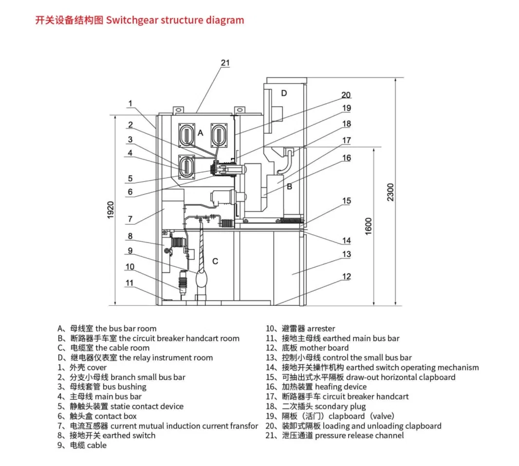 Technical Specifications