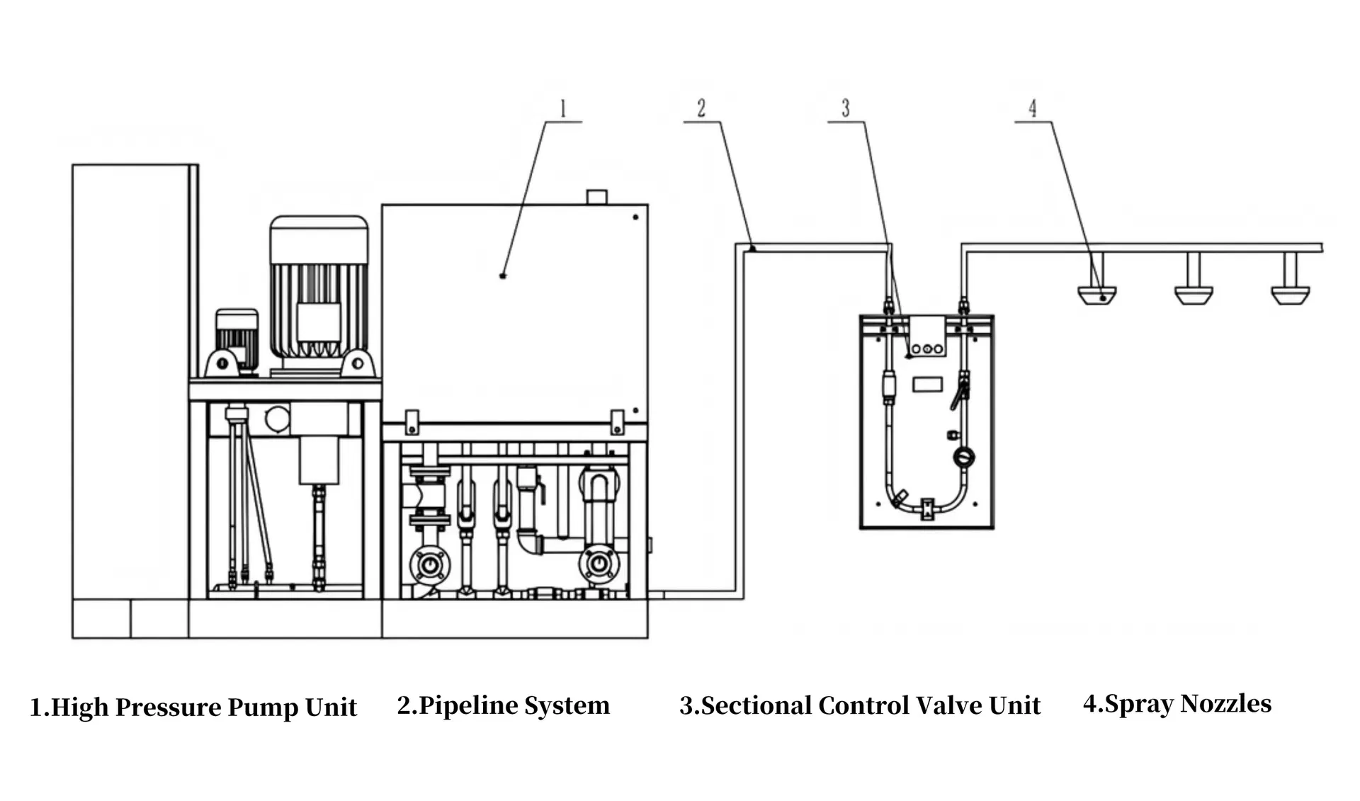 System Component 2