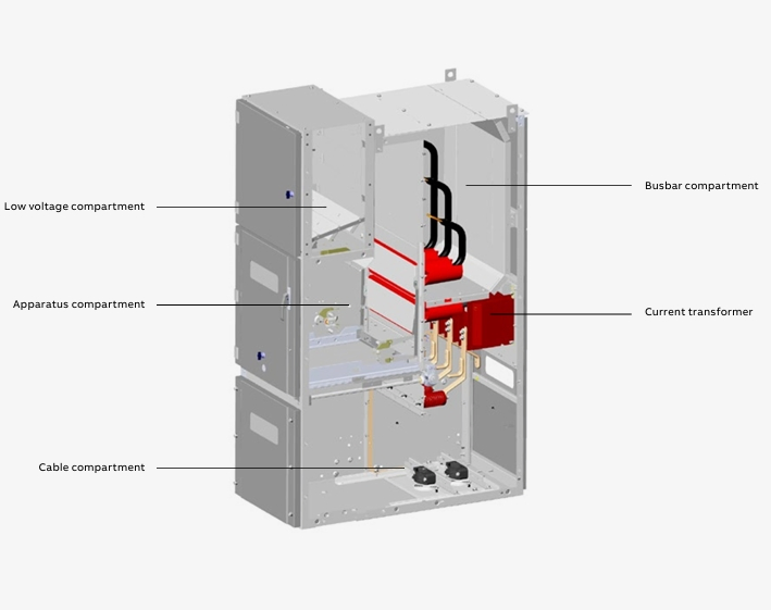 A B B Unigear Zs1 Medium-Voltage Air-Insulated Switchgear 12kv 24kv 36kv