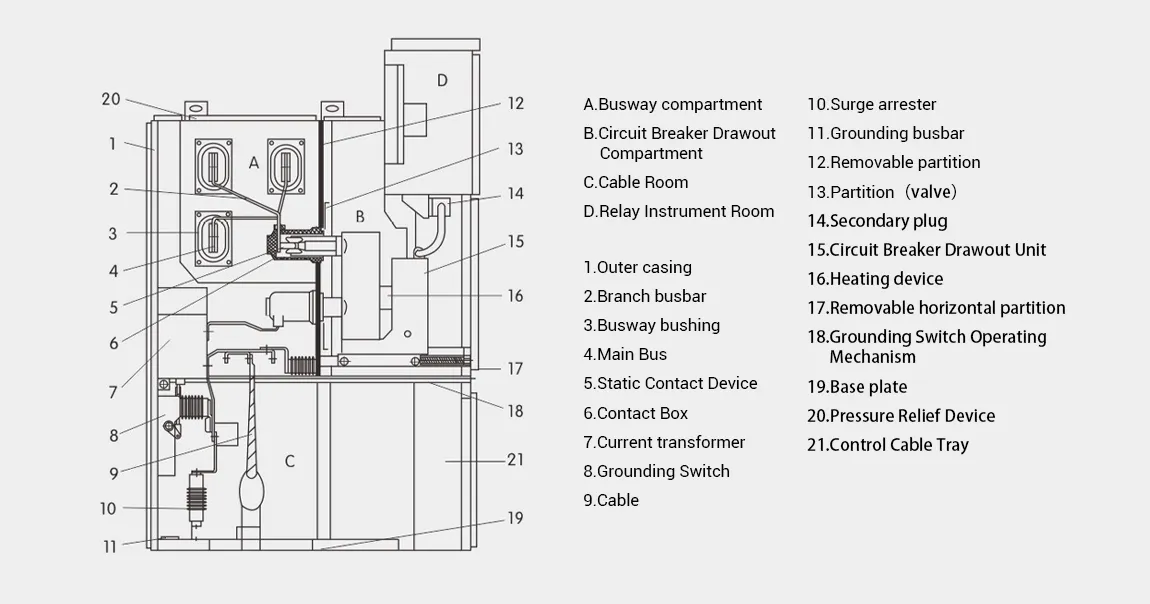 KYN28-12 Switchgear Overview