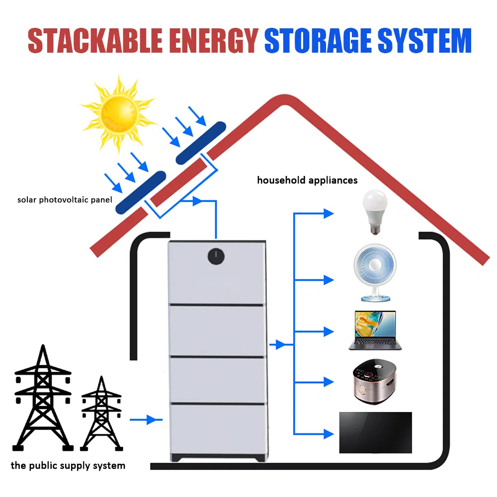 Compact Stackable Home Energy Storage Solar Power System with Plug-and-Play Installation and Seamless Grid-Outage Protection