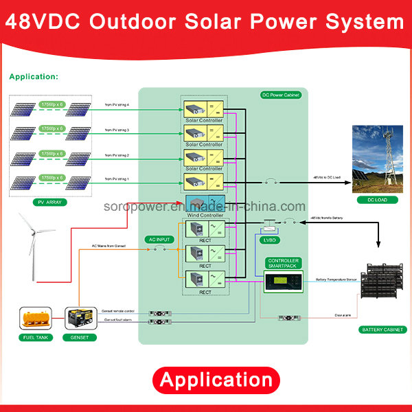 48VDC Hybrid Solar DC Power System with IP55 Protection Degree