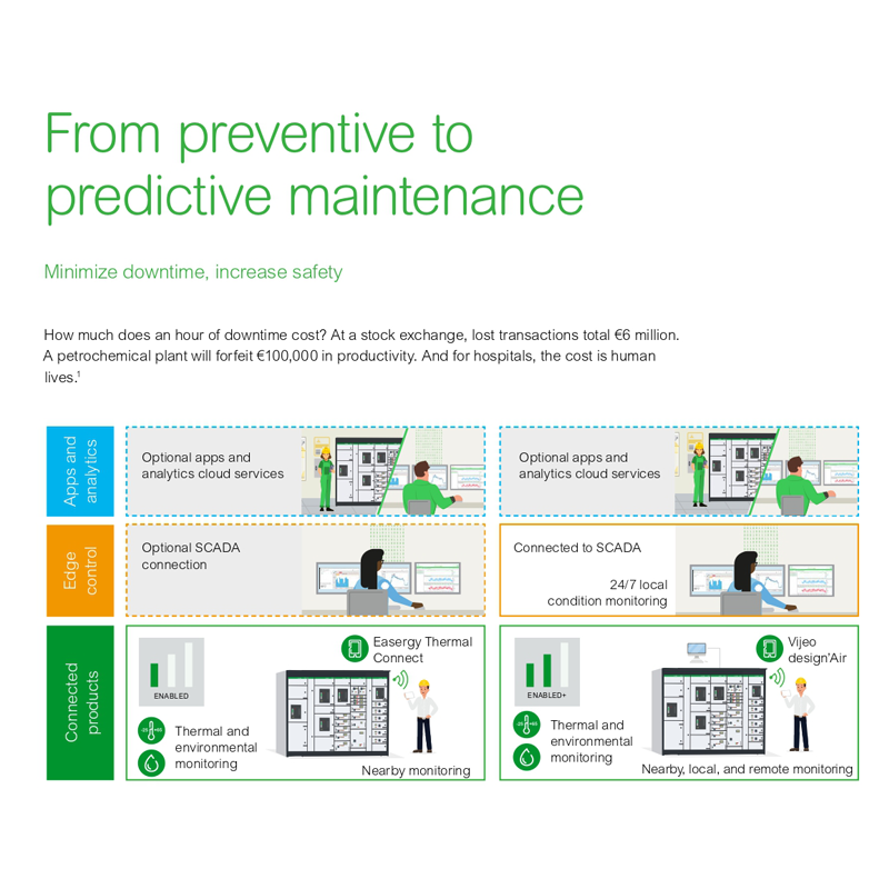 Switchgear schneider Assembly Withdrawable Low Voltage Switchgear Panel