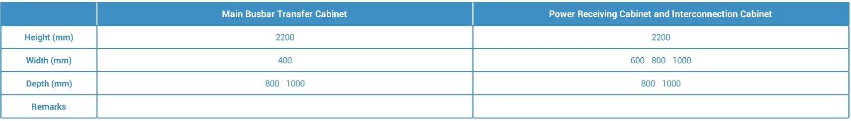 Power Receiving Dimensions
