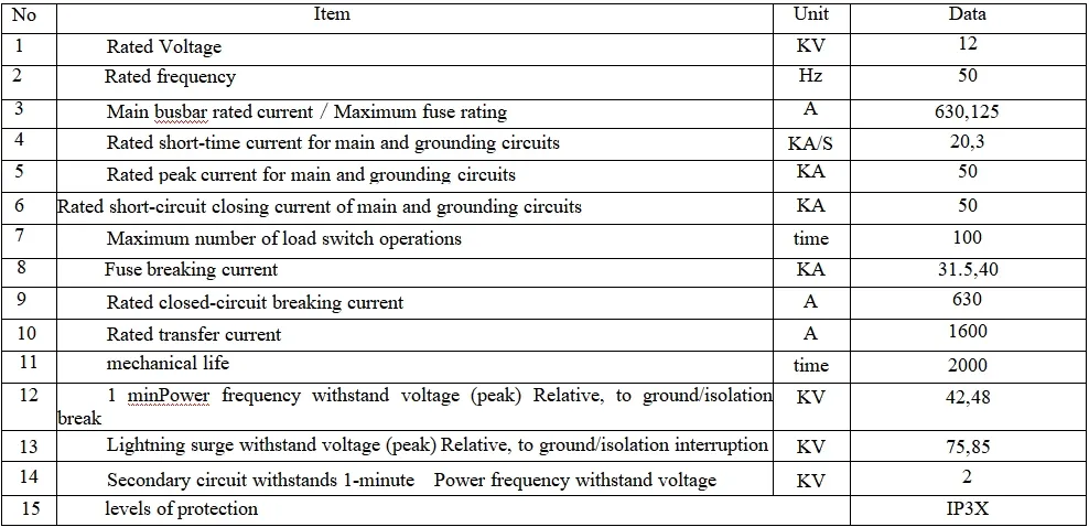 Technical Specifications Chart