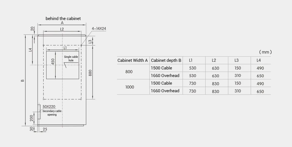 Modular Structure