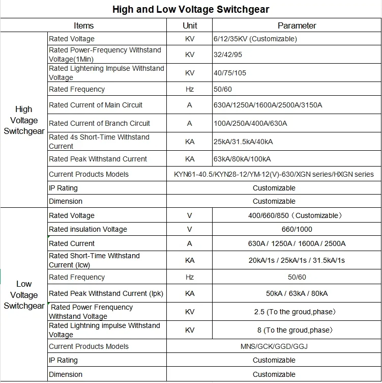 Switchgear Detailed View