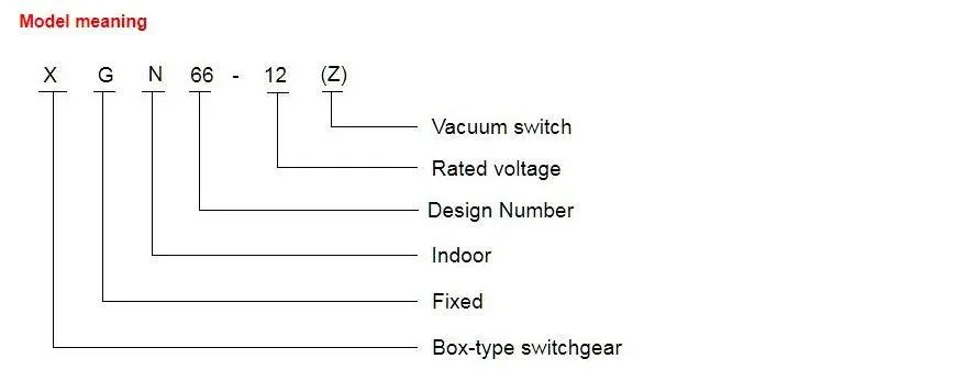 XGN66 Switchgear Overview