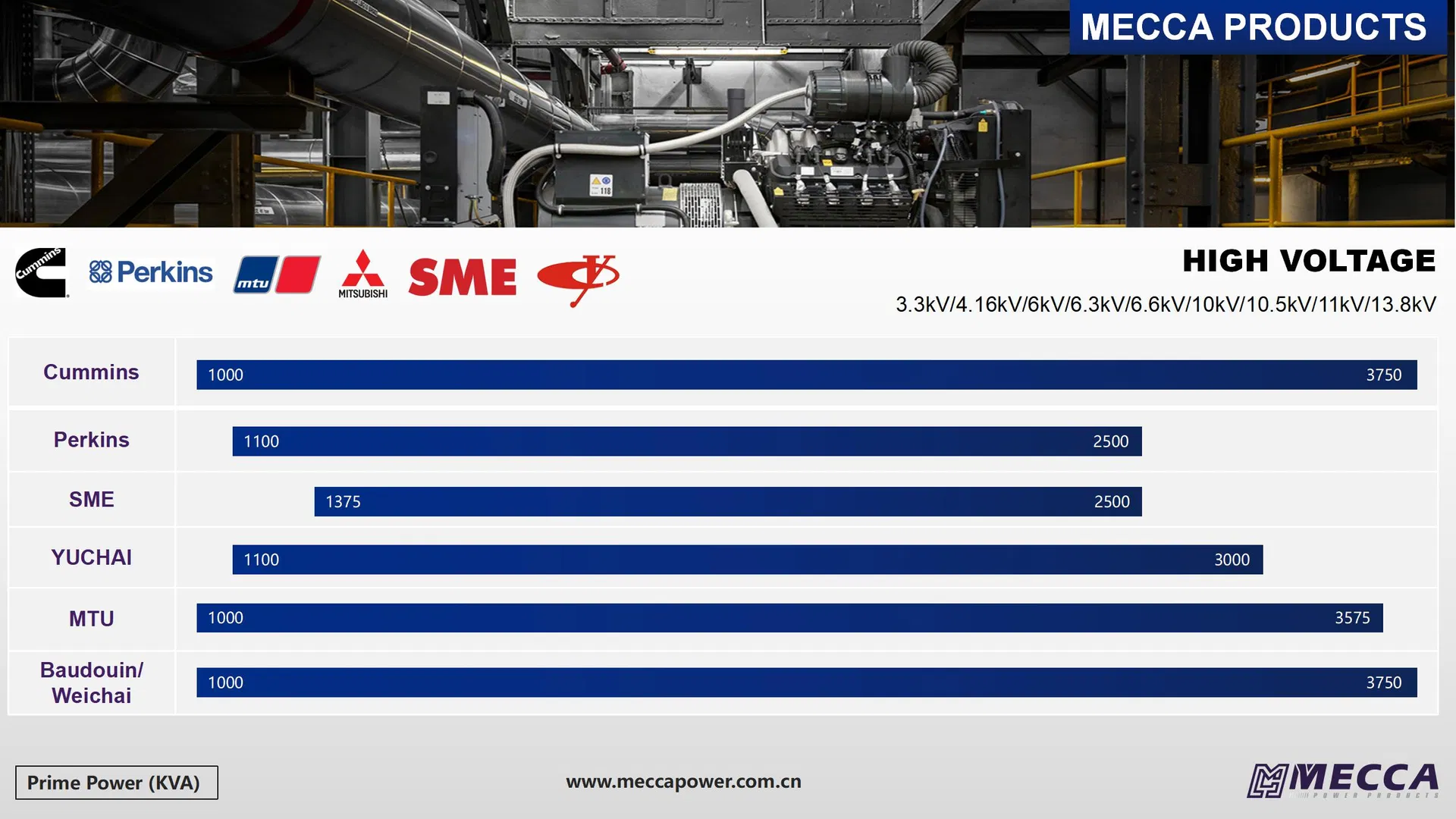 High Voltage Switchgear Overview