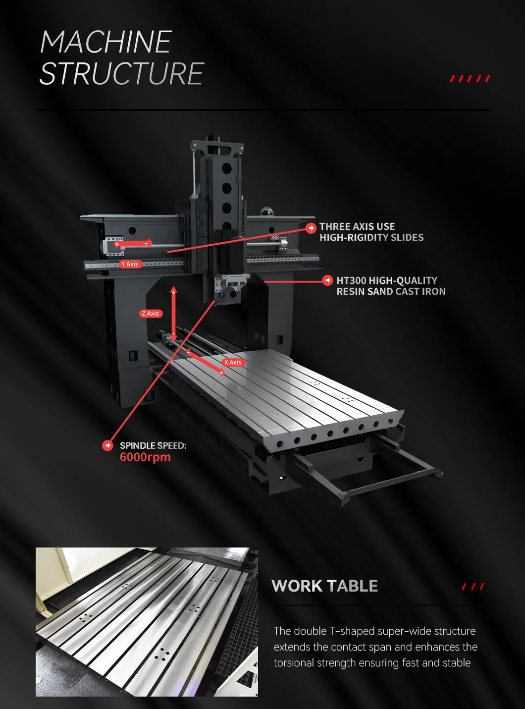 CNC Gantry Machining Center 6