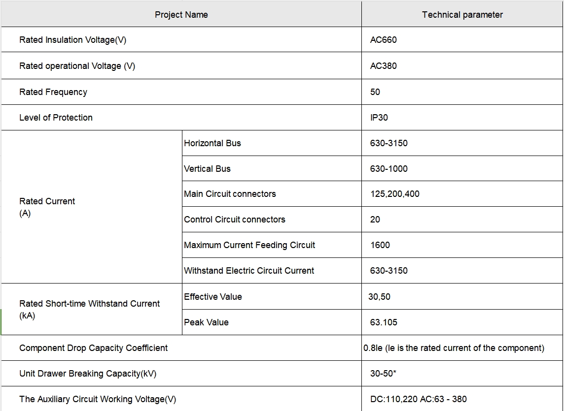 Equipment Part 1