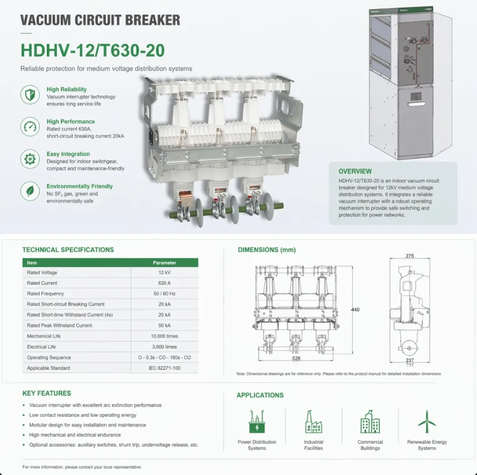 Eco-friendly Switchgear 1