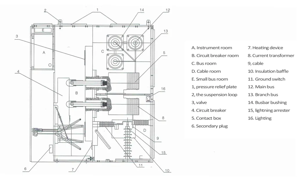Switchgear Internal View