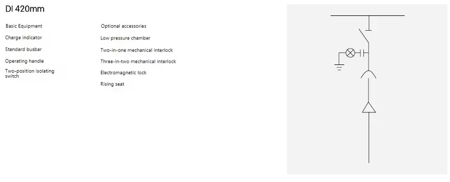 Configuration 5
