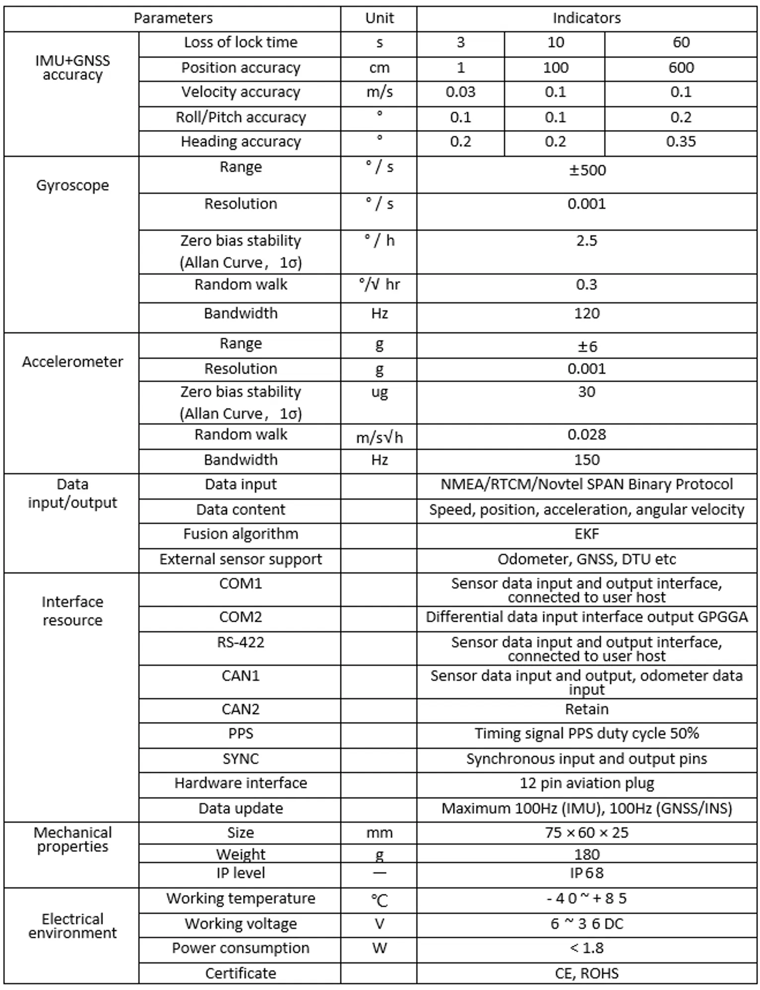 Navigation System Specification