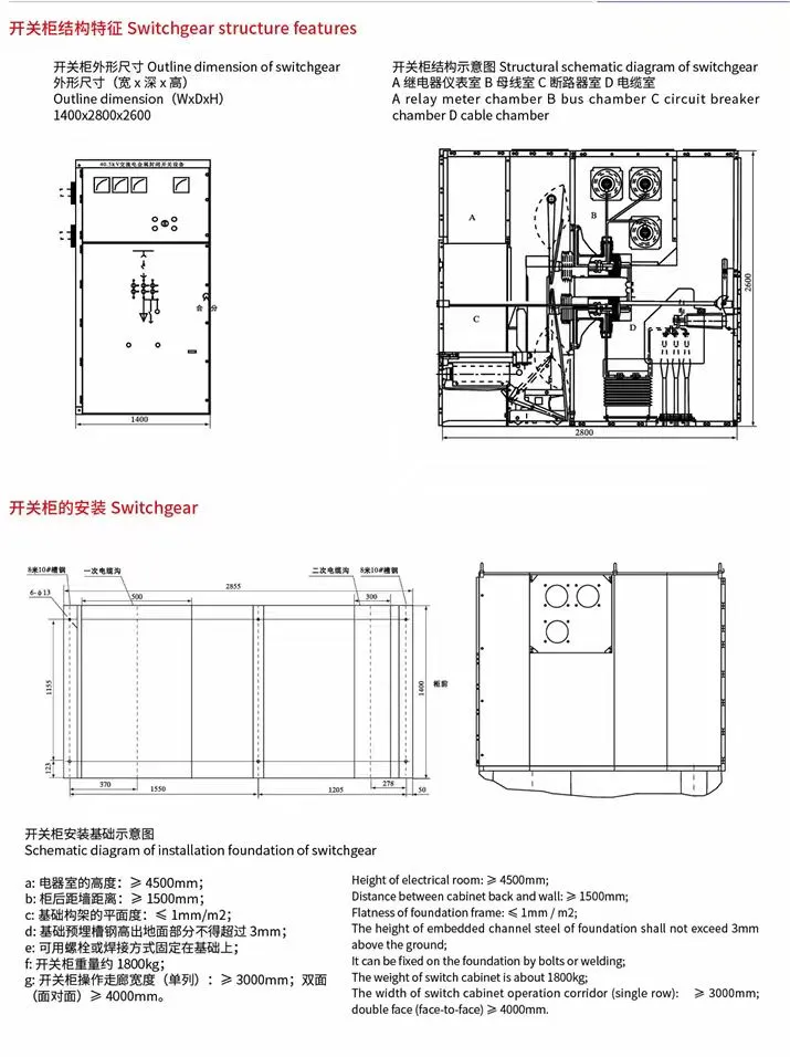 Product View