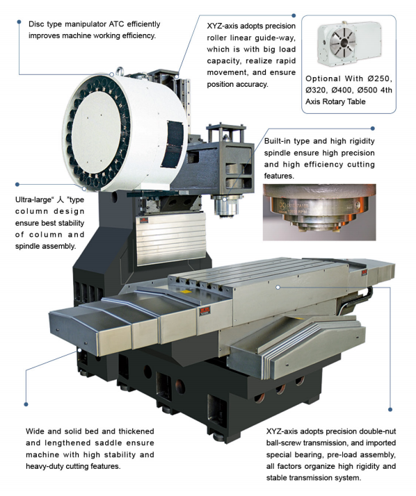 Machine Component Analysis