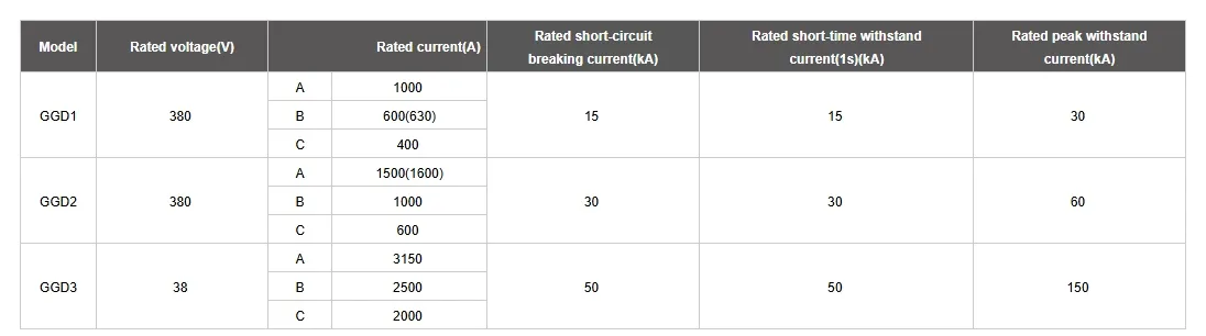 Technical Specification Table