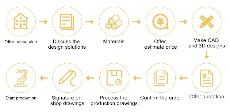 Production Advantage