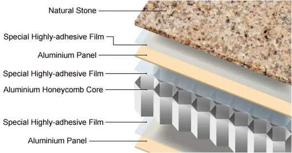 Stone Honeycomb Panel Display