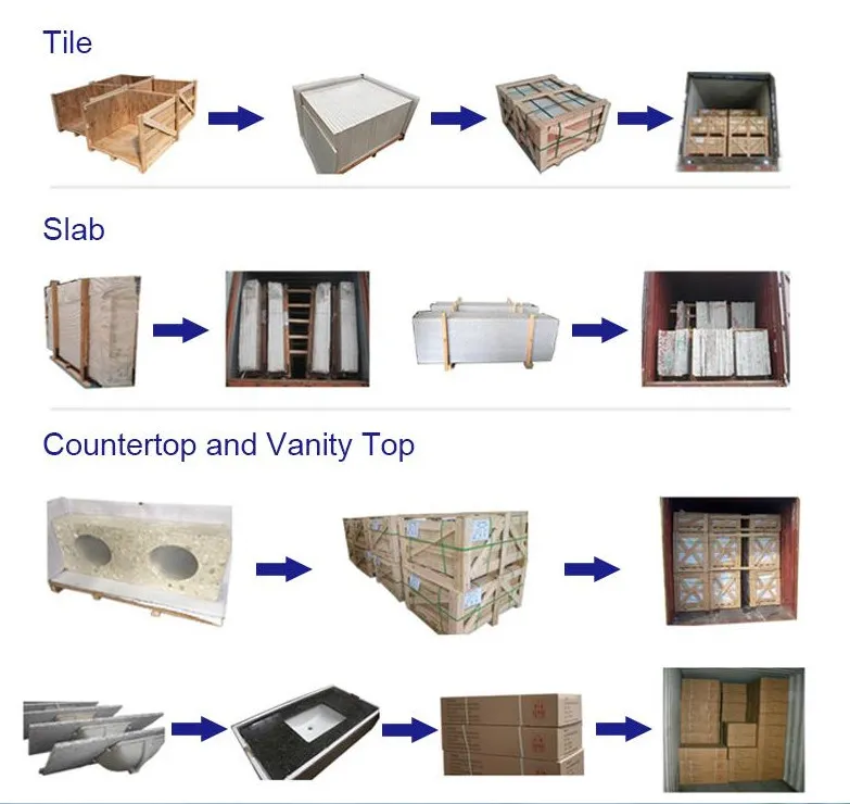 Marble Packing and Loading