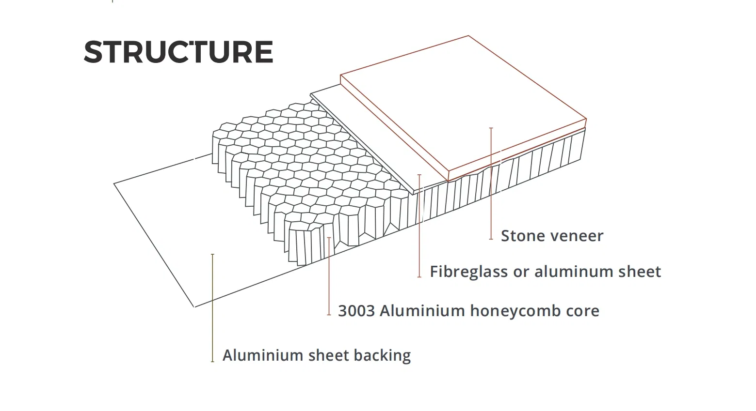 Outdoor Aluminum Honeycomb Core Wall Panel Marble Composite Stone Marble Veneer with Metal Stone Durable and Stylish