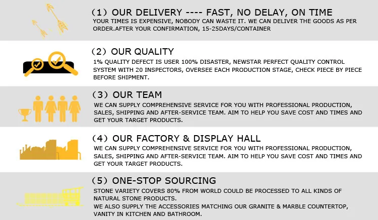 Production Process 2