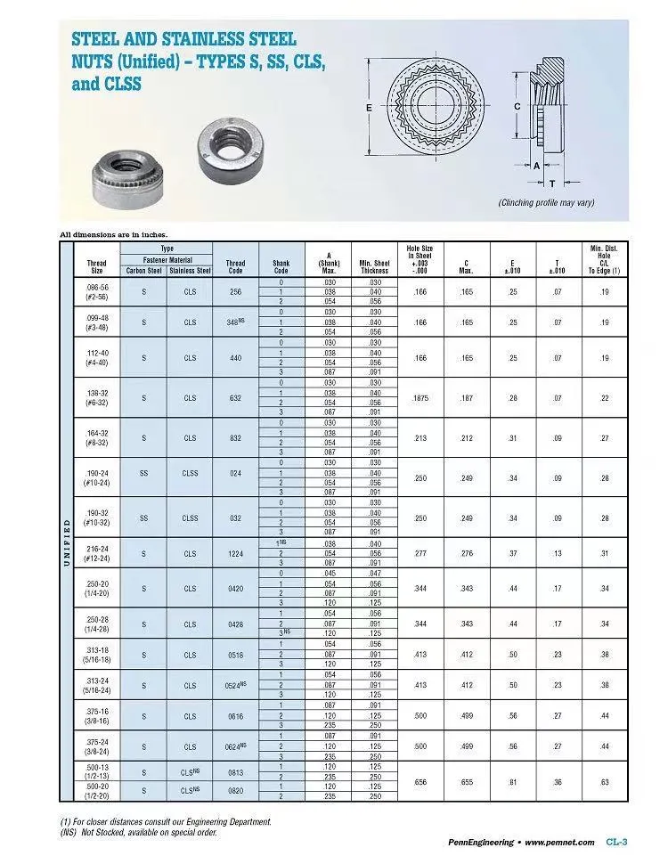 Fasteners Image 2