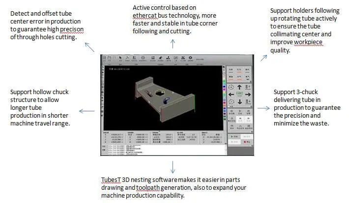 Laser Machine Interface