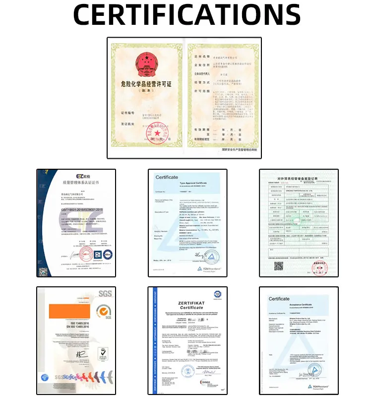 Industrial Certificates