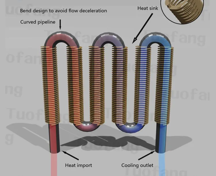 Stainless Steel Finned Heating Tube