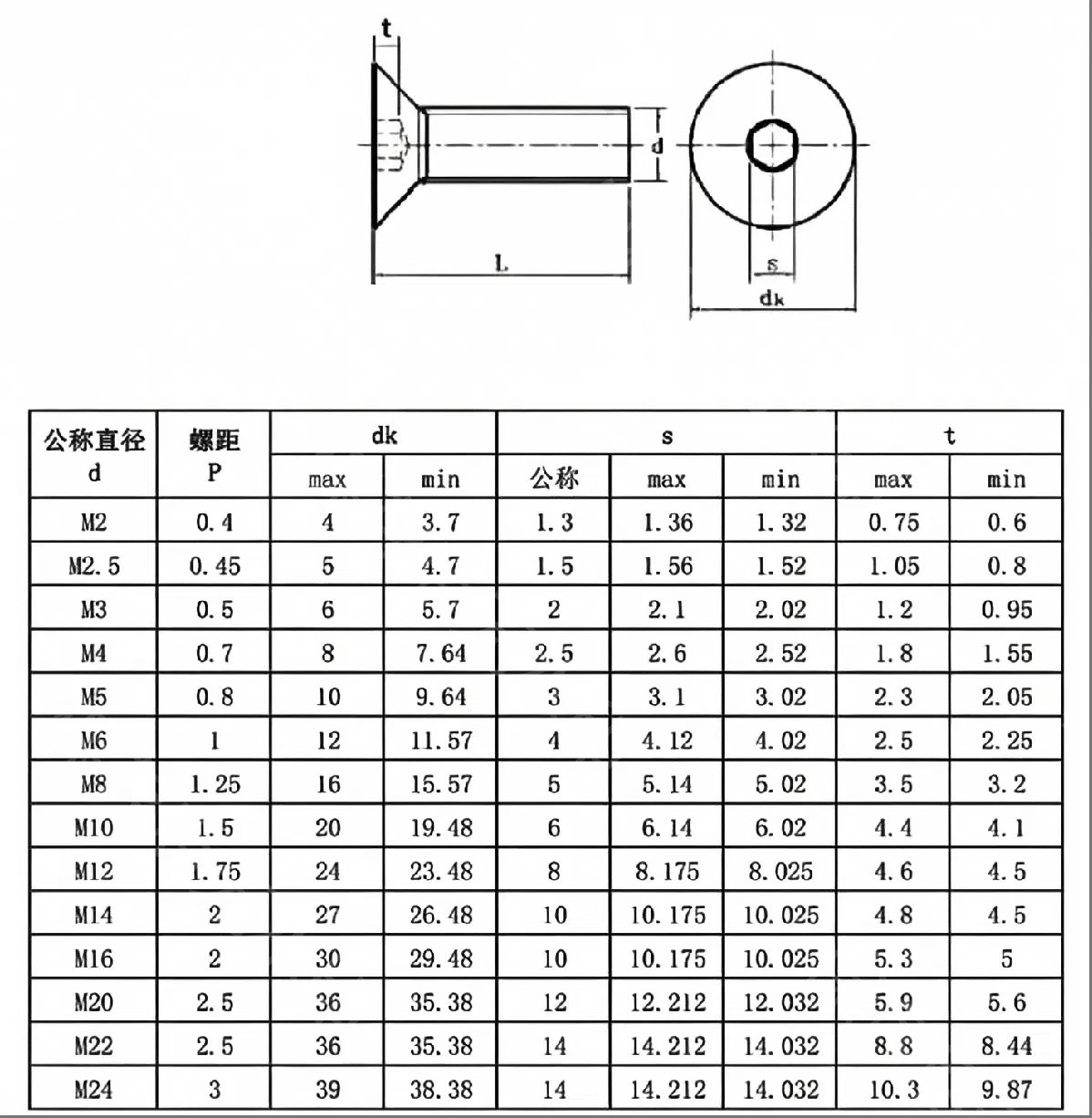 Technical Parameters