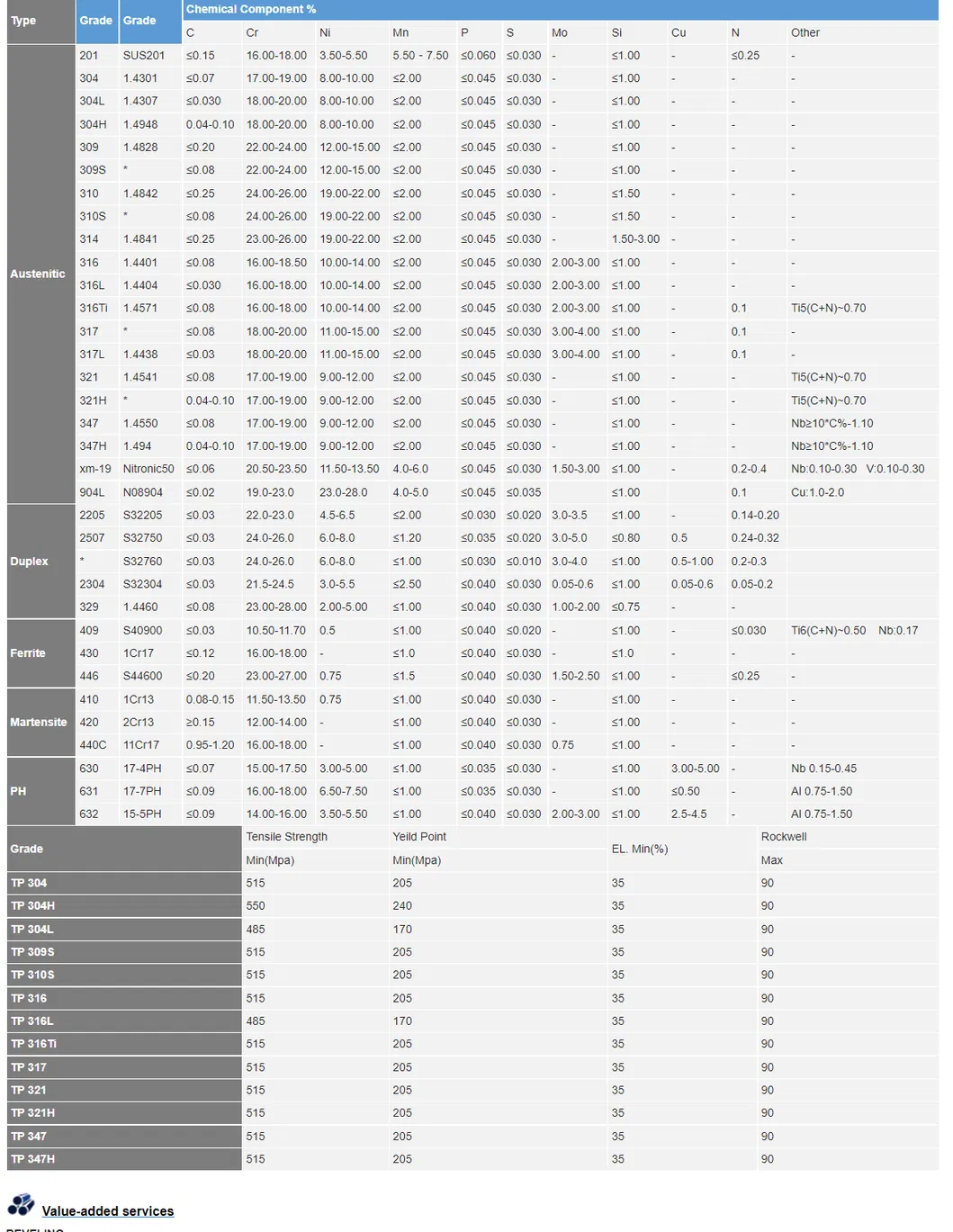 Seamless Pipe Showcase