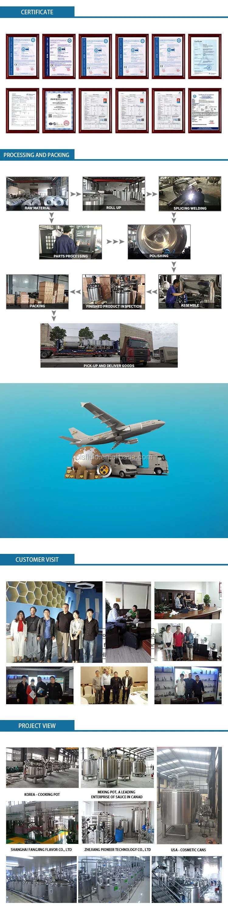 Production Factory View