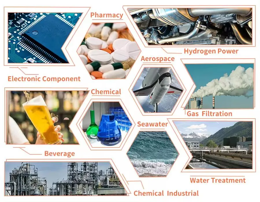 Industrial Application