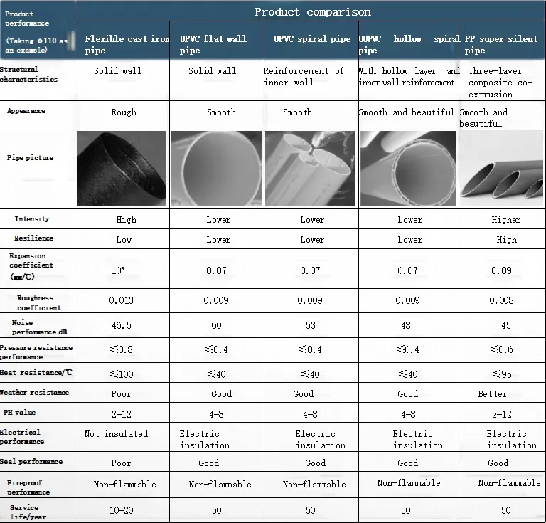 Performance Comparison Chart