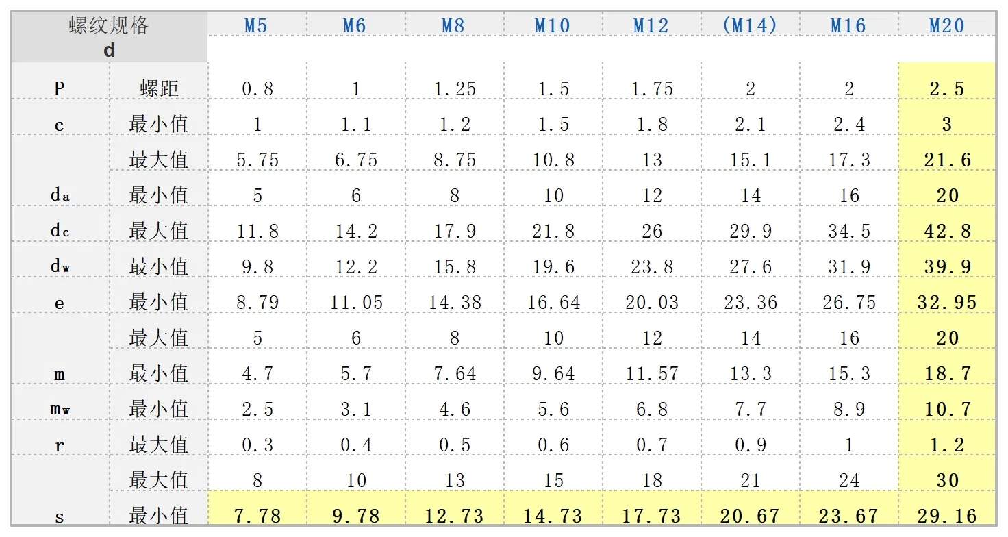 High Strength M6 Hexagonal Flange Nut in Equipment Assembly