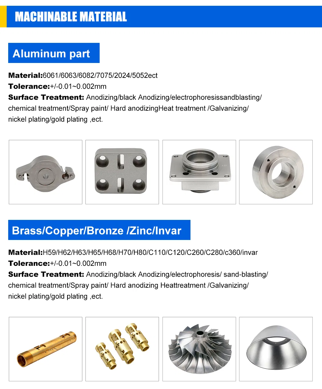 CNC Machining Part 10