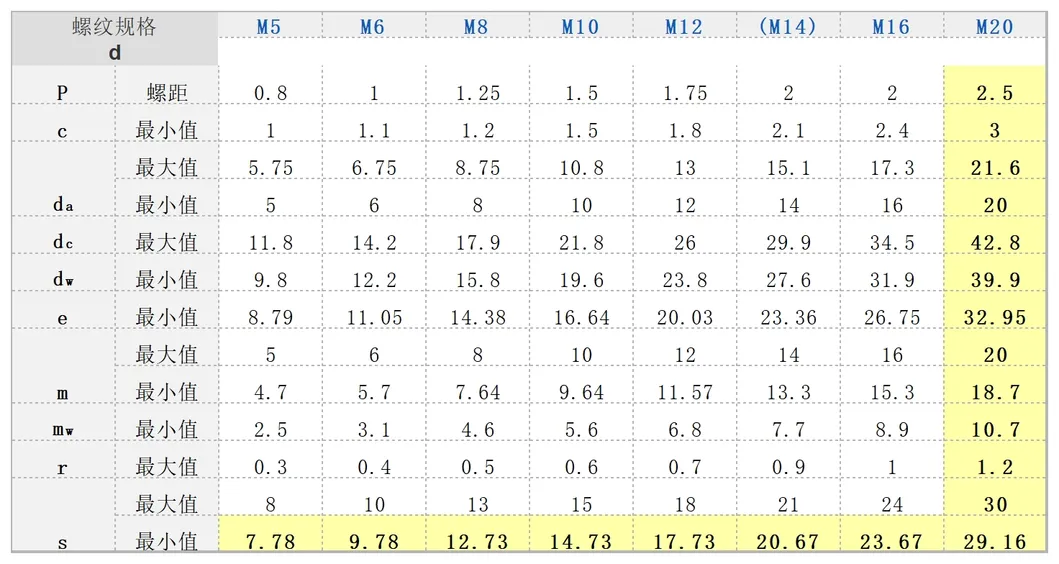 Manufacturing display
