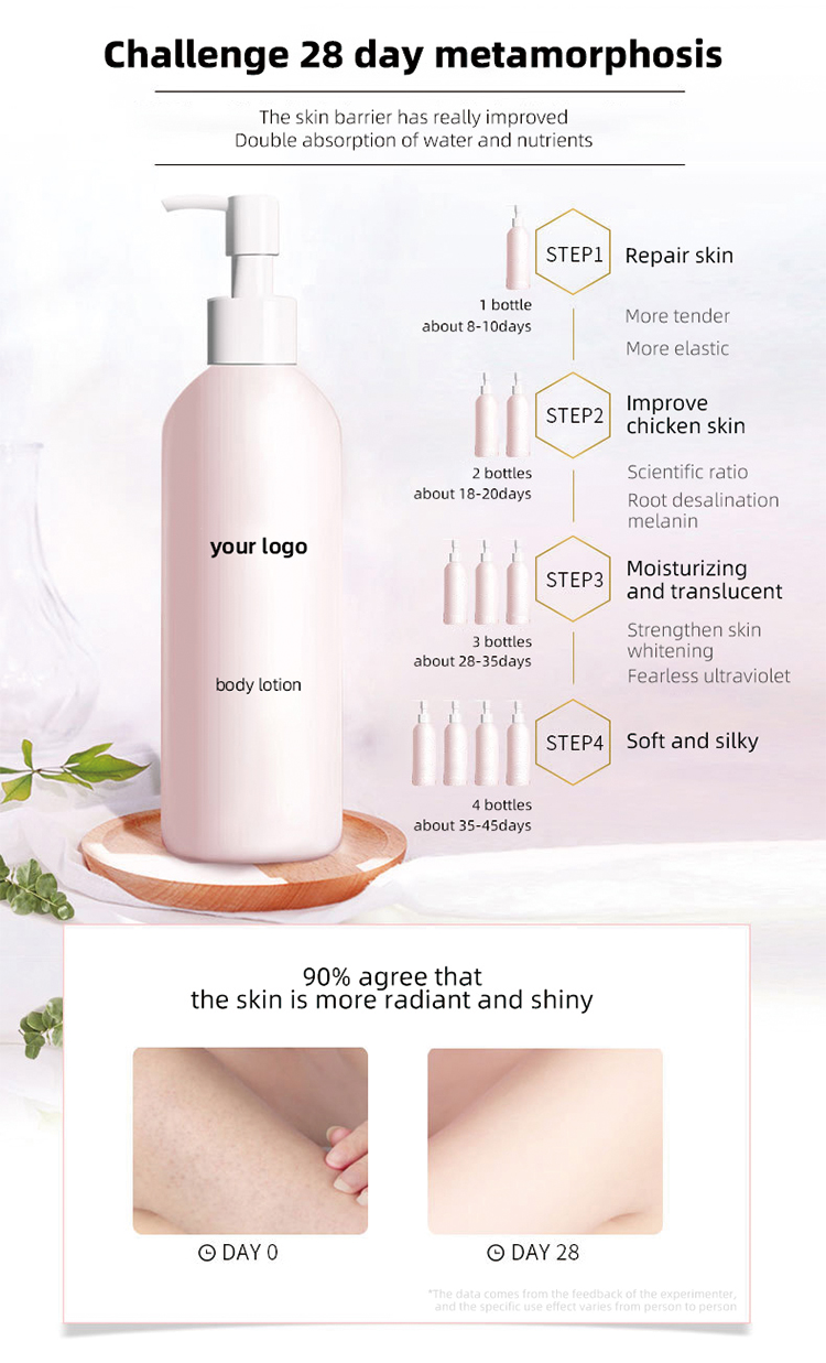Skin repair ingredients presentation