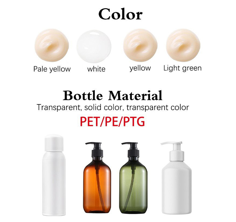 Product Details Display