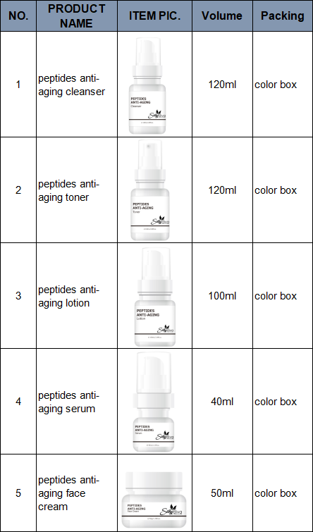 Skincare kit product display