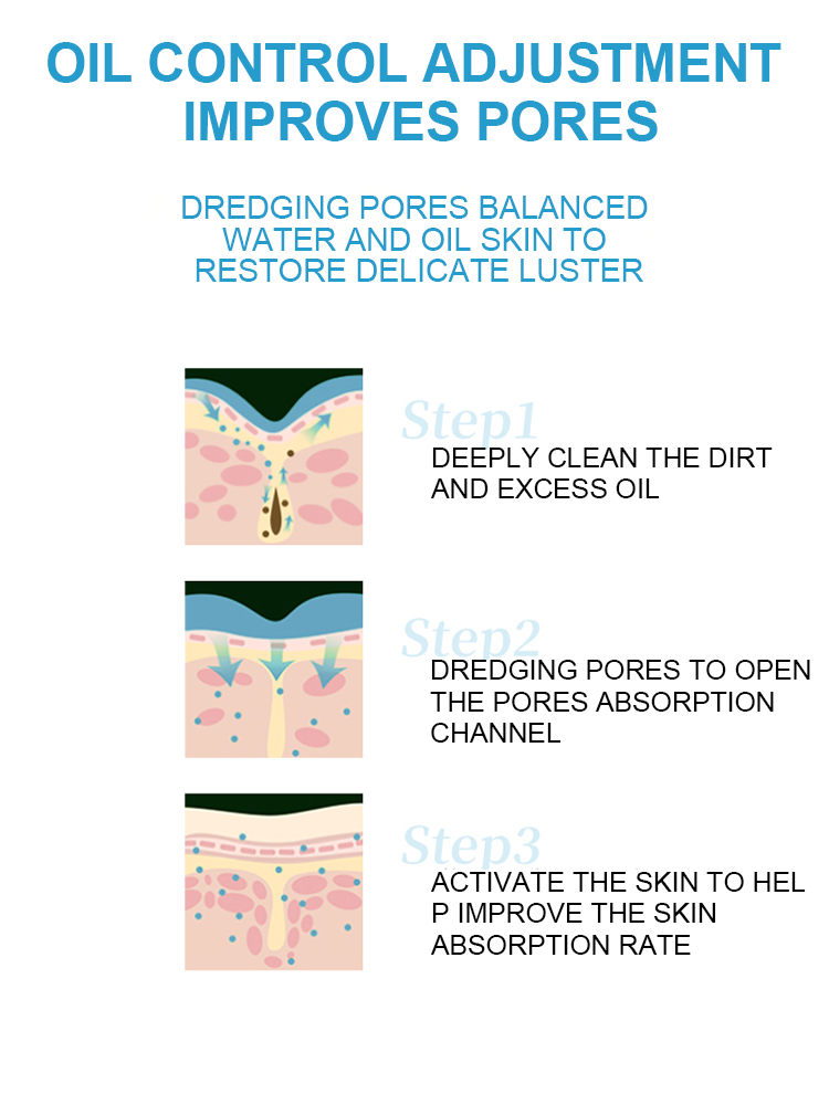 Skin Face Gel Cleanser Display 3