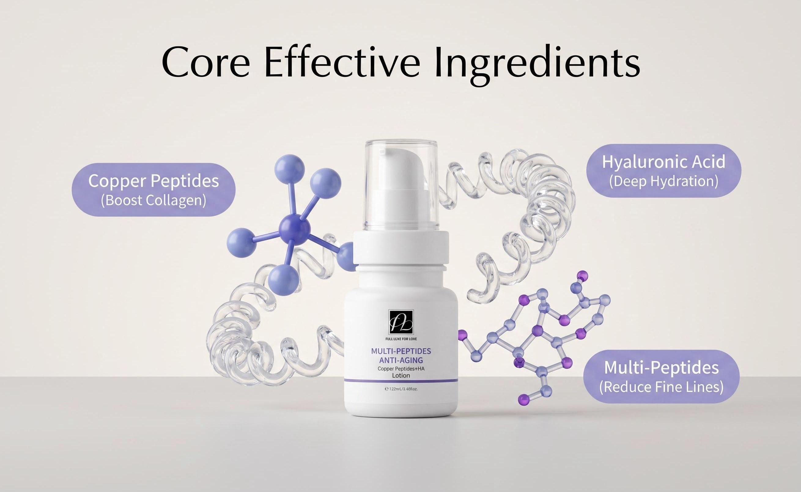 Copper Peptide Anti-Aging Skincare Kit