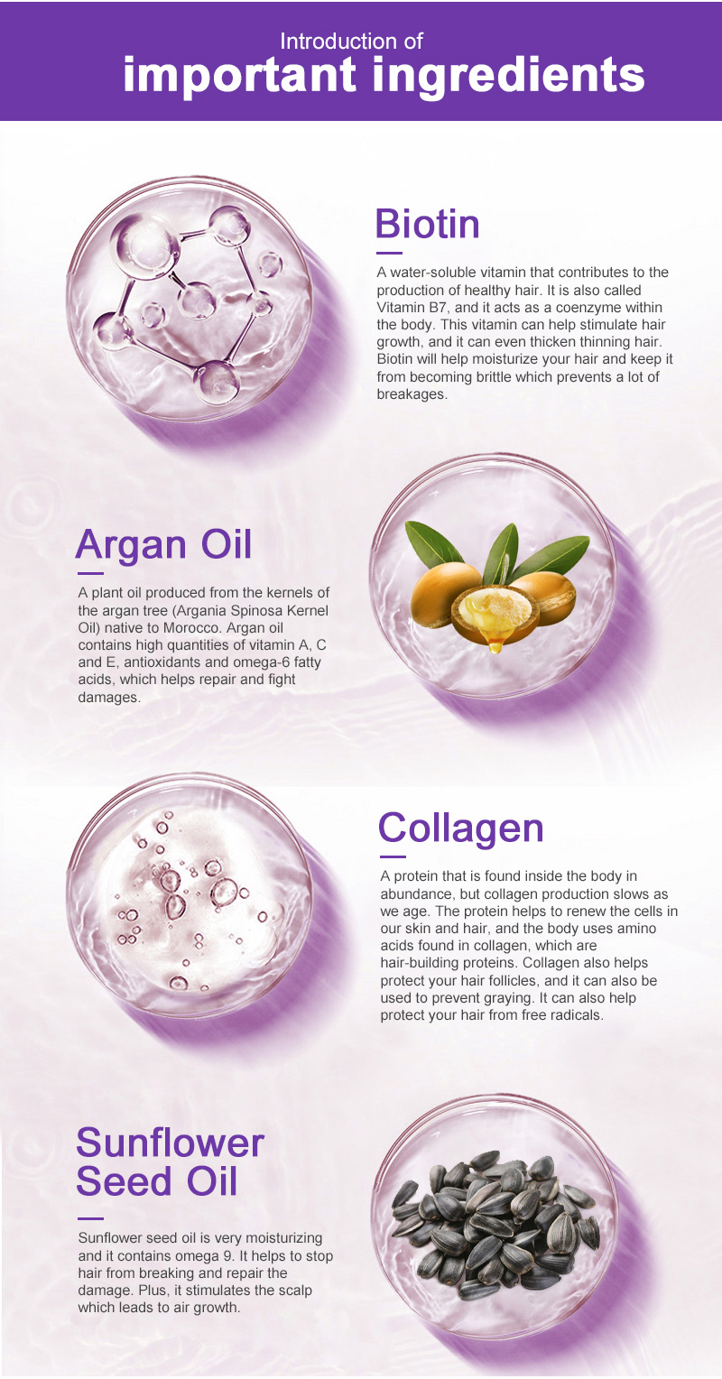 Premium Hair Formula