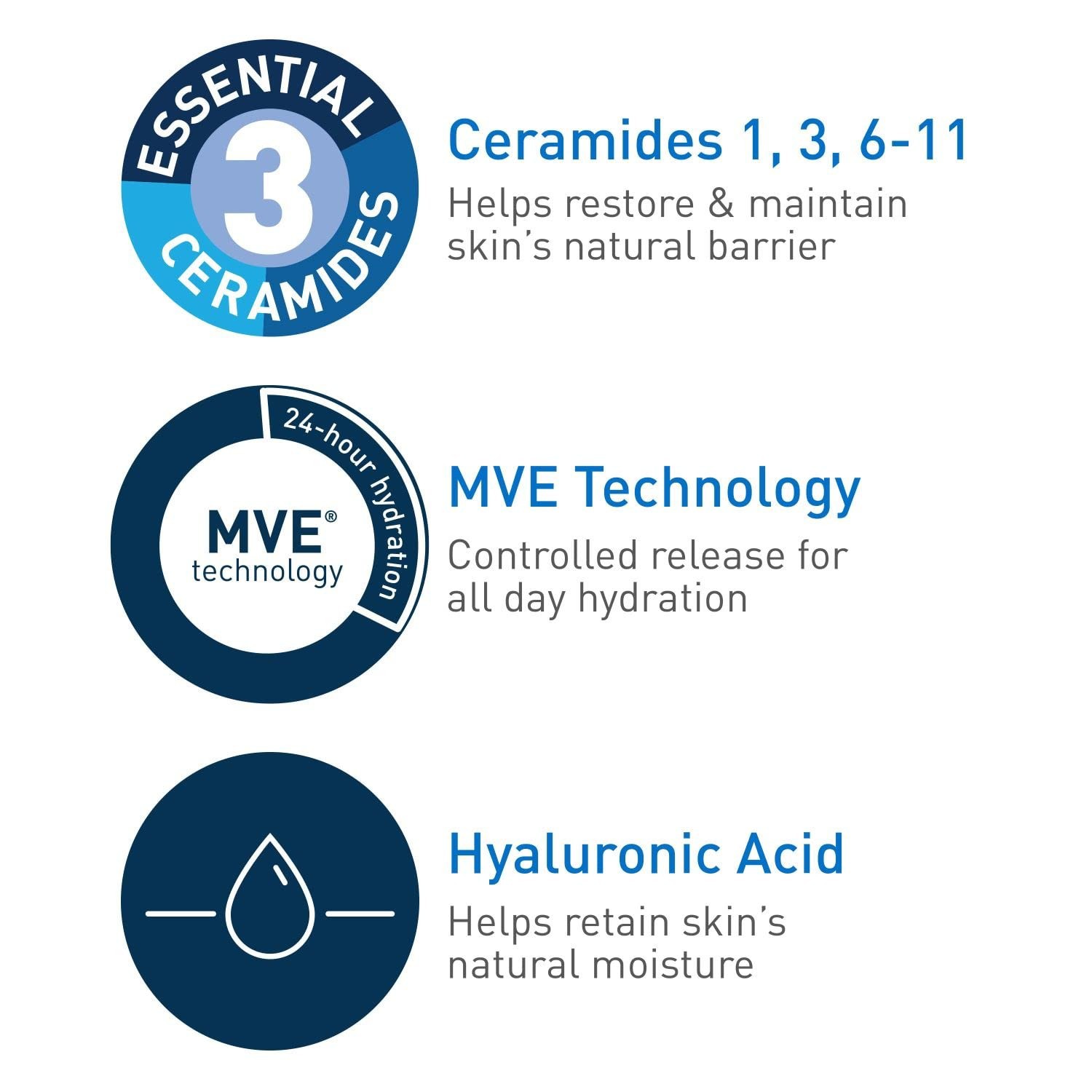 Skincare Details